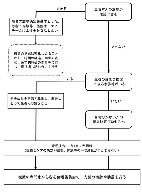 採取意思